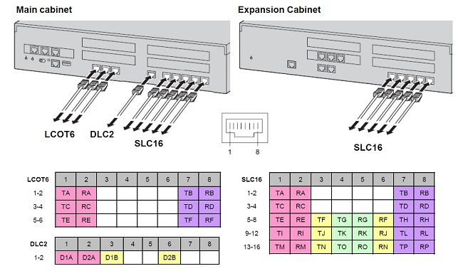 intalasi kabel PABX Panasonic KX-NS300